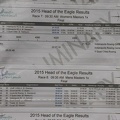 Singles results - Doug was robbed